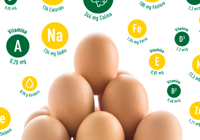 Composição nutricional do Ovo
